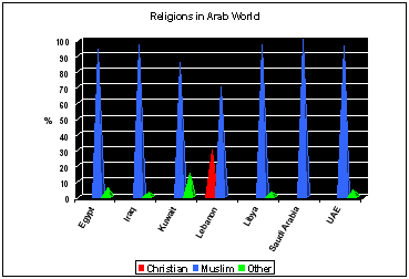 Religion Of Egyptians